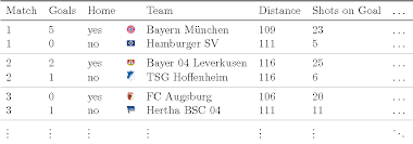 You can easily also check the full schedule. Pdf Modeling Football Results In The German Bundesliga Using Match Specific Covariates Semantic Scholar
