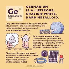 Pin On Chemistry Periodic Table