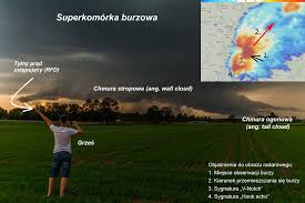 Check spelling or type a new query. Radar Meteorologiczny Gdy Polscy Lowcy Burz Facebook