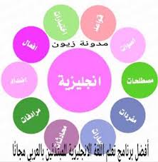 مدونة زيون تنزيل برنامج تعلم اللغه الانجليزيه للمبتدئين للاند In 2020 Pie Chart Chart