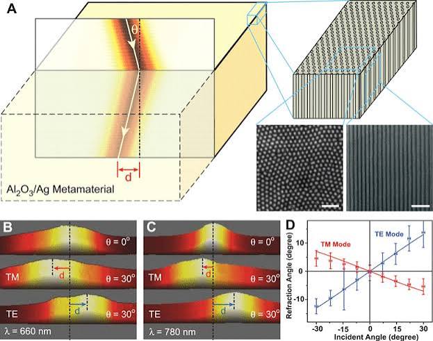 Optical negative refraction in silver-nanowire metamaterials