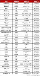 日本recolte 日式小電鍋 煮、蒸、烤、炸、燴 1個小鍋 5種用途 配件: è‡ªè¡Œè½¦è½®èƒŽå'¨é•¿å¯¹ç…§è¡¨ è¡¨æƒ…å¤§å…¨