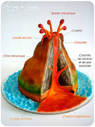Gateau Volcan Rigolo Au Pays De Candice Proyectos De Ciencia Para Ninos Maquetas De Volcanes Maquetas De Escuelas
