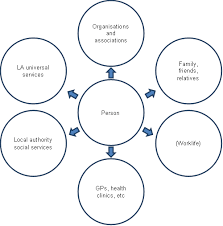 Because you have been misguided in some way. Strengths Based Approaches Care Act Guidance Scie