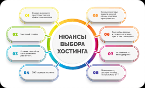 Создание