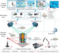 Assembly Process An Overview Sciencedirect Topics