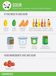 A Study Of Flavor Profiles Cook Smarts