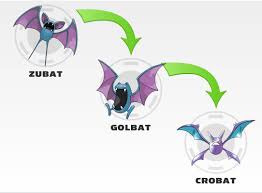 Evolution Zubat Evolution Chart