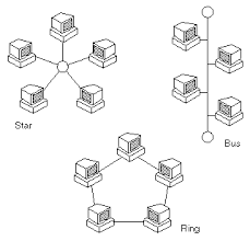 Computer Network Computer Network Networking Information Literacy