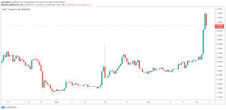 As said above, it may even reach $10 if investors have decided that xrp is a good investment in 2021, along with mainstream cryptocurrencies like bitcoin and ethereum. Xrp Re Takes 4th Spot On Cmc Ripple Boss Says Today Was A Good Day