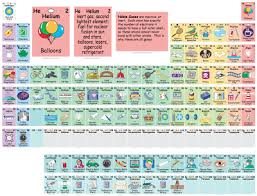Ayuda Para Maestros Tabla Periodica Interactiva Tabla Periodica De Los Elementos Quimicos Tabla Periodica Tabla Periodica De Los Elementos