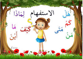 الاستفهام الصيغ الأدوات والمعاني Learning Arabic Arabic Kids Arabic Worksheets