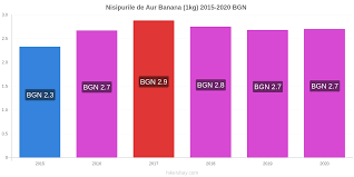 De unde cumpar's best boards. PreÅ£urile In Nisipurile De Aur Iulie 2021 PreÅ£urile In Restaurante Produse Alimentare Si Bauturi Transport Combustibil Apartamente Hoteluri Supermarket Uri ImbrÄcÄminte Moneda