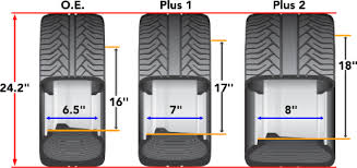 plus sizing tires wheels changing tire size discount tire