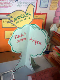 Tree Chart Mixed Up Chameleon Leap Frog Chart