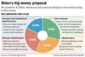 Maybe you would like to learn more about one of these? After Biden Lays Out Blueprint Congress Faces A Tough Construction Project With Infrastructure Bills Pittsburgh Post Gazette