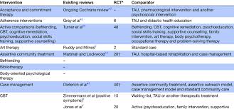 The positive and negative syndrome scale (panss) for schizophrenia. Existing Reviews About Psychological Treatments For Schizophrenia Download Table