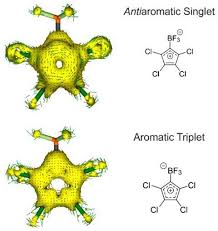 Computational Organic Chemistry » Is The Cyclopropenyl Anion Antiaromatic?