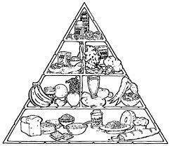 Plus, it's an easy way to celebrate each season or special holidays. Food Pyramid Coloring Pages Coloring Home