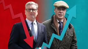Labour's polling collapse is historic - but Nigel Farage has overseen a  bigger one | Politics News | Sky News