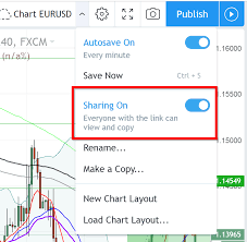 Customize Your Chart Sharing Settings Tradingview Blog