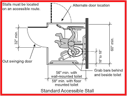 You will easily find fixtures in widths less than 36 inches (91 centimeters). 58 Reference Of Wheelchair Toilet Door Width Universal Design Bathroom Toilet Door Under Stairs Toilet