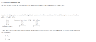But the accurate formula is shown below: 8 Calculating The Inflation Rate The Following Table Chegg Com