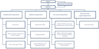 Structure And Organization Chart Aristotle University Of