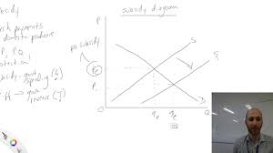 نتیجه جستجوی لغت [subsidy] در گوگل