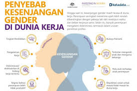 Isu pendidikan di malaysia (pendidikan orang asli). Penyebab Kesenjangan Gender Di Dunia Kerja Infografik Katadata Co Id