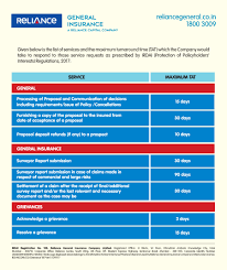 We Would Like To Hear From You Grievance Redressal Reliance General Insurance