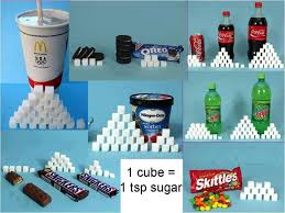 The average intake was 76.7 grams per day, which. How Much Does 1 Tsp Of Sugar Weigh