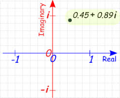 Just because imaginary numbers don't exist, it doesn't mean they are completely useless. Euler S Formula For Complex Numbers