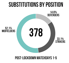 Bundesliga, along with the top four finishers of the 3. The Bundesliga Blueprint The Snapshot Becomes A Story Trackademic