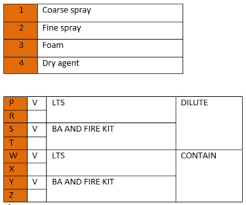 Emergency Action Codes Past Present And Future Croner I