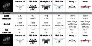 best drone under 500 2017 half chrome drones