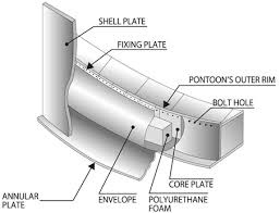 Tank Seal Technology For Floating Roof Tank Soft Seal