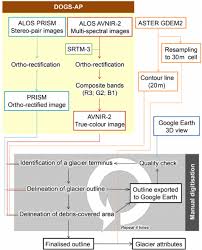 Flow Chart Of Data Processing And Manual Delineation For The