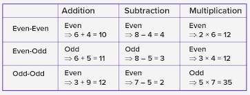 Maybe you would like to learn more about one of these? What Is Even And Odd Numbers Definition Facts And Examples