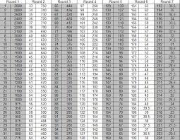 Draft Primer Trading Picks Bolts From The Blue