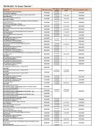 2021 yks sınav giriş belgesi (sınav yerleri) ne zaman açıklanacak? Yks Ne Zaman Yapilacak 2021 Yks Tyt Ydt Ve Ayt Tarihleri Belli Oldu Ntv