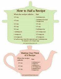 Pin By Annie Roberts Cruz On Food Stuffs Baking Tips Cooking Measurements Recipes