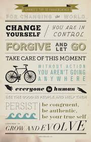 Protected Blog Log In Words Inspirational Words Cool Words