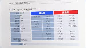 Yes, starting from 16 november 2020 (i.e. Ibondæš—ç›¤åƒ¹é«˜è¦‹104å…ƒä¸€æ‰‹è³ºç´„400å…ƒ Now æ–°èž