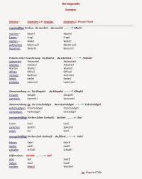 Da dicios.com, il miglior dizionario online italiano → tedesco gratuito. Deutsch Mit Frau Virginia D Alo Den Imperativ Trainieren Tedesco