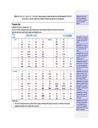 Phonemic Chart Free Download