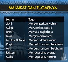 Malaikat adalah makhluk yang memiliki kekuatan dan tugas tugas yang patuh pada ketentuan dan perintah allah swt. Nama Nama Malaikat Yang Wajib Diketahui Dan Tugas Tugasnya Nadhie Wueen