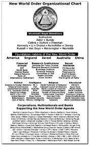 New World Order Organizational Chart Truth Control