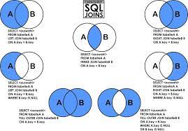 Learn about different mysql join statements like inner, outer, cross, left, right, and self with syntax and programming examples: Mysql Multi Table Join Query Inner Join And Outer Join Use Programmer Sought