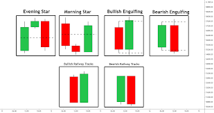 All the key movements during this time i predicted. Top 6 Candlestick Patterns For Coinbase Btcusd By Vaidoveek Tradingview